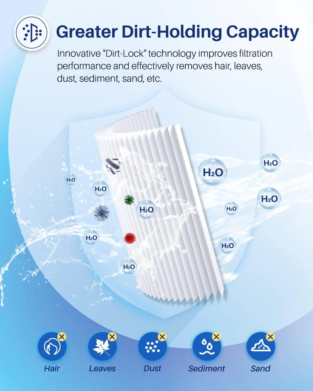 POOLPURE PLFPCC130 Pool Filter Replaces Pentair CCP520, R173578, PCC130, Ultral-A7, Unicel C-7472, Filbur FC-1978, FC-6475, Pentair Clean and Clear Plus 520, 817-0131, 178585, L x OD: 32 1/16
